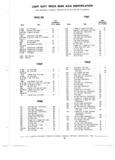Next Page - Truck Parts Catalog June 1971