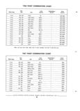 Previous Page - Truck Parts Catalog June 1971
