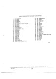 Next Page - Truck Parts Catalog June 1971
