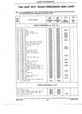 Next Page - Truck Parts Catalog June 1971
