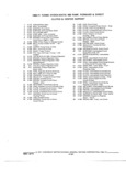 Previous Page - Truck Parts Catalog June 1971