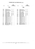 Next Page - Parts and Accessories Catalog P&A 30 October 1970