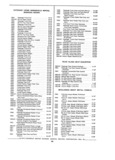 Next Page - Parts and Accessories Catalog P&A 30 October 1970