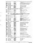 Next Page - Parts and Accessories Catalog P&A 30 October 1970