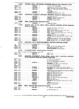 Previous Page - Parts and Accessories Catalog P&A 30 October 1970