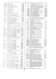 Next Page - Parts and Accessories Catalog P&A 30A October 1970