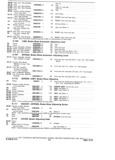 Previous Page - Parts and Accessories Catalog P&A 30A October 1970