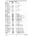 Previous Page - Parts and Accessories Catalog P&A 30A October 1970