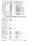 Previous Page - Parts and Accessories Catalog P&A 30A October 1970