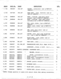 Next Page - Super Sport Equipment List November 1970