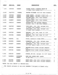 Previous Page - Super Sport Equipment List November 1970