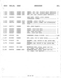 Next Page - Super Sport Equipment List November 1970