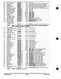 Previous Page - Parts and Accessories Catalog P&A 30M October 1970