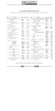 Previous Page - Parts Catalogue No. 731A December 1972