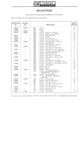 Previous Page - Parts Catalogue No. 731A December 1972