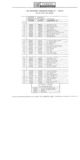Next Page - Parts Catalogue No. 731A December 1972