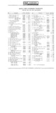 Next Page - Parts Catalogue No. 731A December 1972