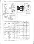 Previous Page - New Product Service Information Manual 201 January 1972