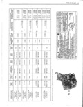 Previous Page - New Product Service Information Manual 201 January 1972