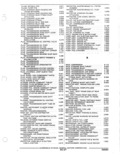 Next Page - Parts and Accessories Catalog January 1972