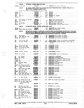 Previous Page - Parts and Accessories Catalog January 1972
