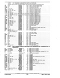 Previous Page - Parts and Accessories Catalog January 1972