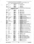 Previous Page - Parts and Accessories Catalog January 1972