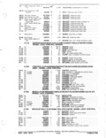 Previous Page - Parts and Accessories Catalog January 1972