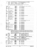 Next Page - Parts and Accessories Catalog January 1972