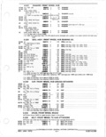 Previous Page - Parts and Accessories Catalog January 1972