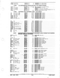 Previous Page - Parts and Accessories Catalog January 1972