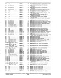 Previous Page - Parts and Accessories Catalog January 1972