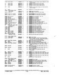 Previous Page - Parts and Accessories Catalog January 1972