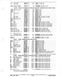 Previous Page - Parts and Accessories Catalog January 1972