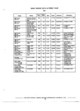 Previous Page - Chassis and Body Parts Catalog P&A 72TL May 1979