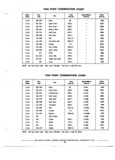 Previous Page - Chassis and Body Parts Catalog P&A 72TL May 1979