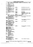 Previous Page - Chassis and Body Parts Catalog P&A 72TL May 1979