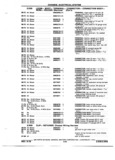 Previous Page - Chassis and Body Parts Catalog P&A 72TL May 1979