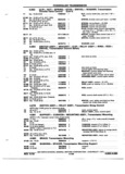 Next Page - Chassis and Body Parts Catalog P&A 72TL May 1979