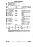Next Page - Chassis and Body Parts Catalog P&A 72TL May 1979