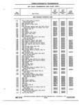 Previous Page - Chassis and Body Parts Catalog P&A 72TL May 1979