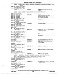 Previous Page - Chassis and Body Parts Catalog P&A 72TL May 1979