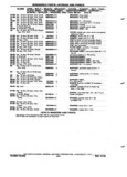 Next Page - Chassis and Body Parts Catalog P&A 72TL May 1979