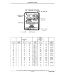 Previous Page - Standard Parts Catalog 24 May 1974