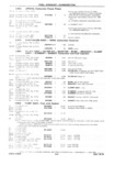 Previous Page - 1953-75 Corvette Parts Catalog September 1974
