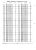 Previous Page - Parts History Catalog June 1975