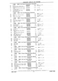 Next Page - Chassis and Body Parts Catalog P&A 11 April 1981