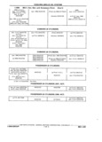 Previous Page - Chassis and Body Parts Catalog P&A 11 April 1981