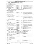 Next Page - Chassis and Body Parts Catalog P&A 11 April 1981