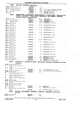 Next Page - Chassis and Body Parts Catalog P&A 11 April 1981